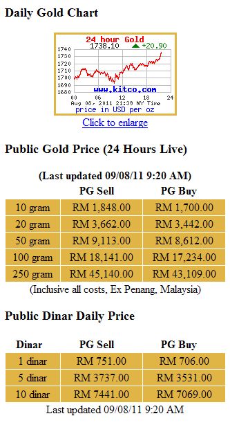 harga public gold 9 ogos 2011